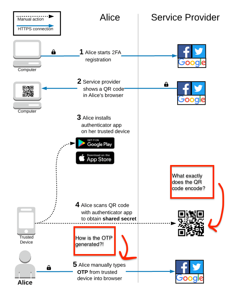 generate key 2fa based Passwords time (TOTP) spec dive Time the on A medium One
